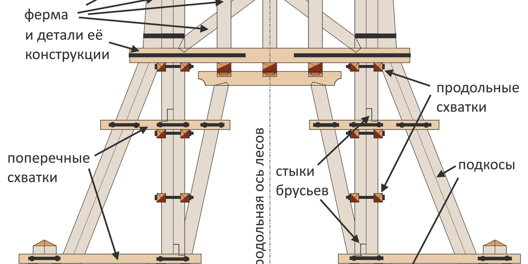 Александровская колонна. Леса и навороты Комсомольца - 4