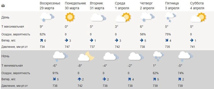   meteoinfo.ru