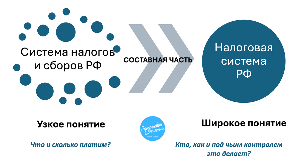 Рисунок 1. Материал из методических разработок автора