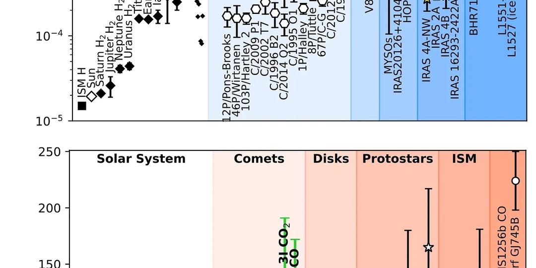 Аномально высокое содержание дейтерия в загадочном объекте 3I/ATLAS