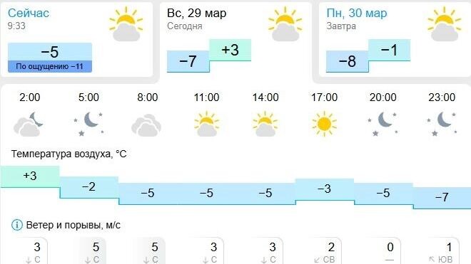    Погода в Ханты-Мансийске 29 марта   Gismeteo