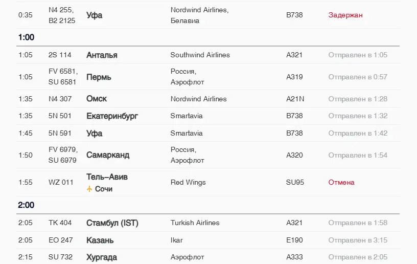    Фото: скриншот онлайн-табло аэропорта Пулково