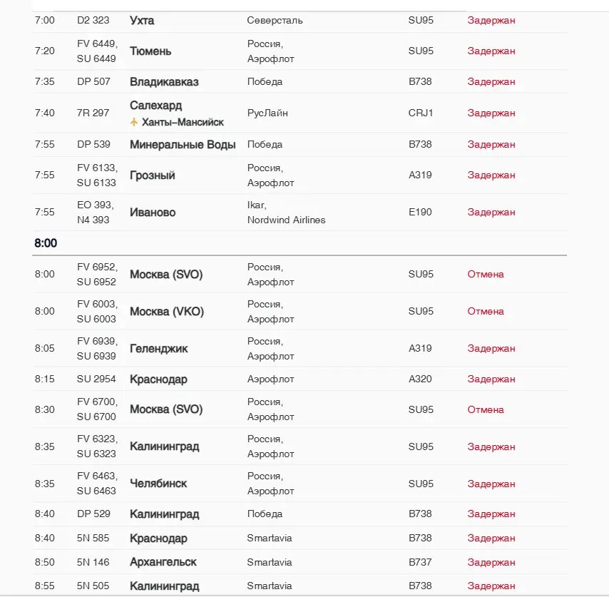   Фото: скриншот онлайн-табло аэропорта Пулково