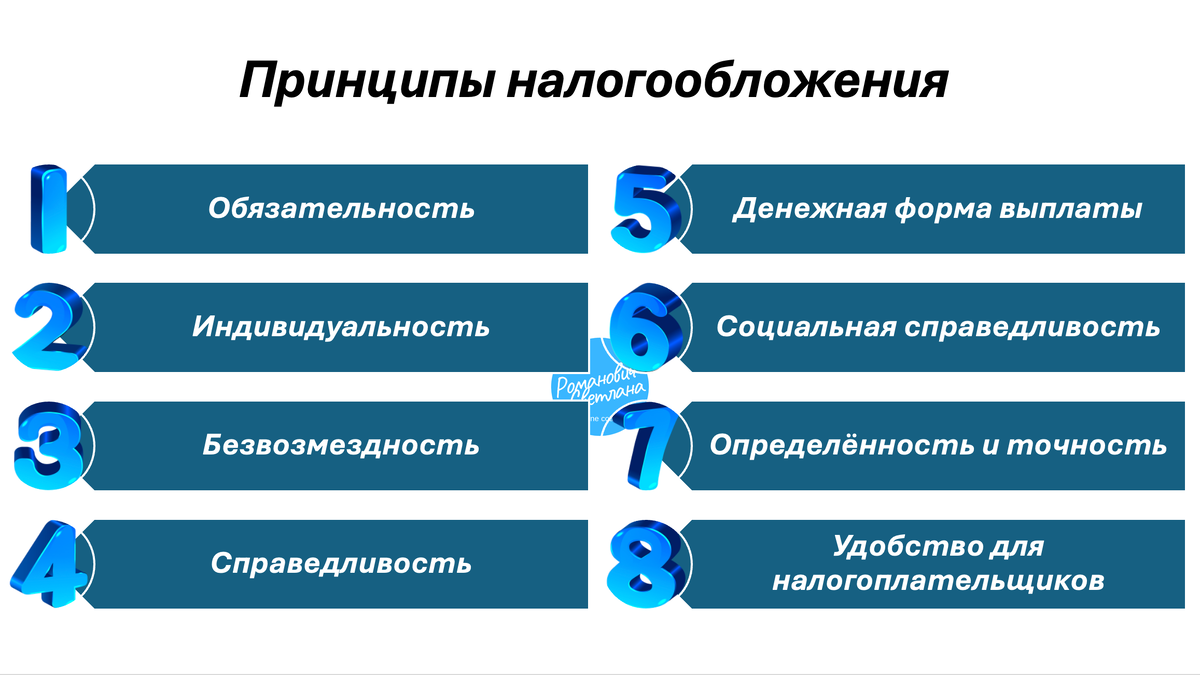 Рисунок 1. Материал из методических разработок автора