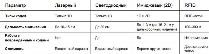 Сравнение типов сканеров