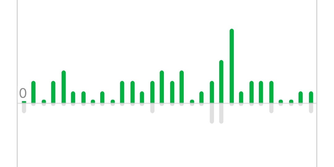 Каналу 3 месяца