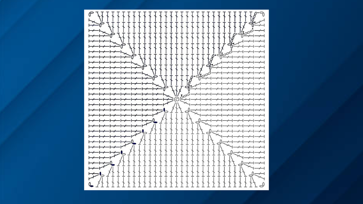 Схема квадрата.