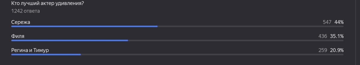 Кубок за лучшее удивление получает - Сережа 🏆