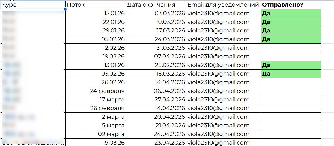 Пример таблицы, гдескрипт уже отметил выполнение.