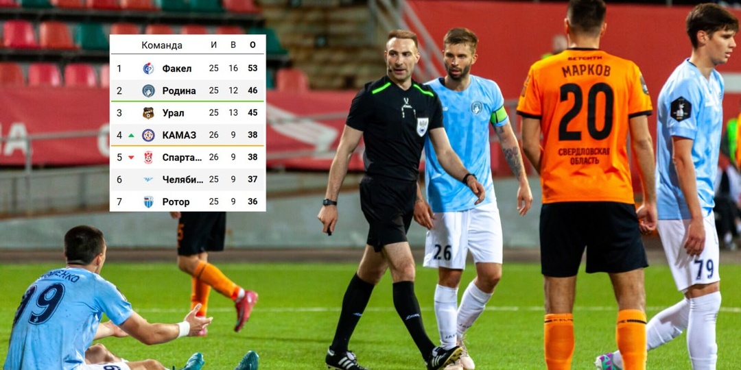 Сегодня мирового футбола особо нет, поэтому своё внимание заряжаем сегодня на разборку в ФНЛ, тем более там экстра важная игра за второе