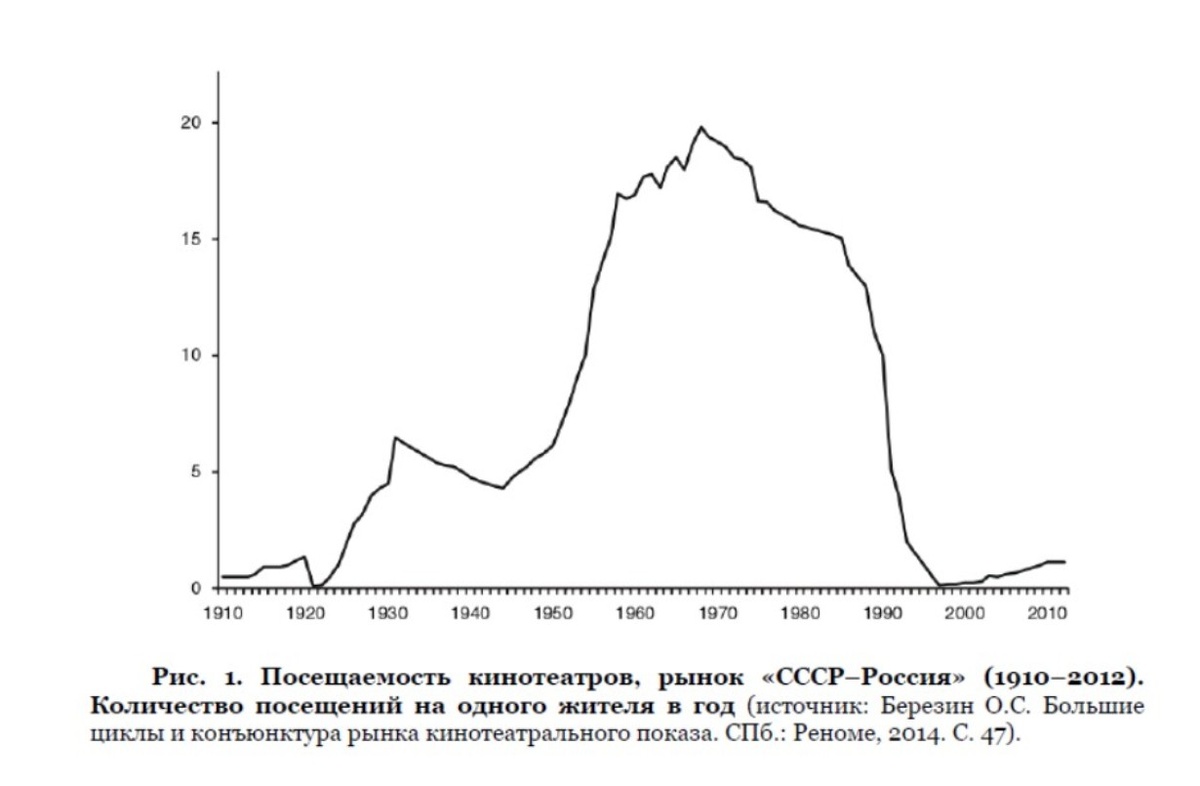 Изображение из открытых источников