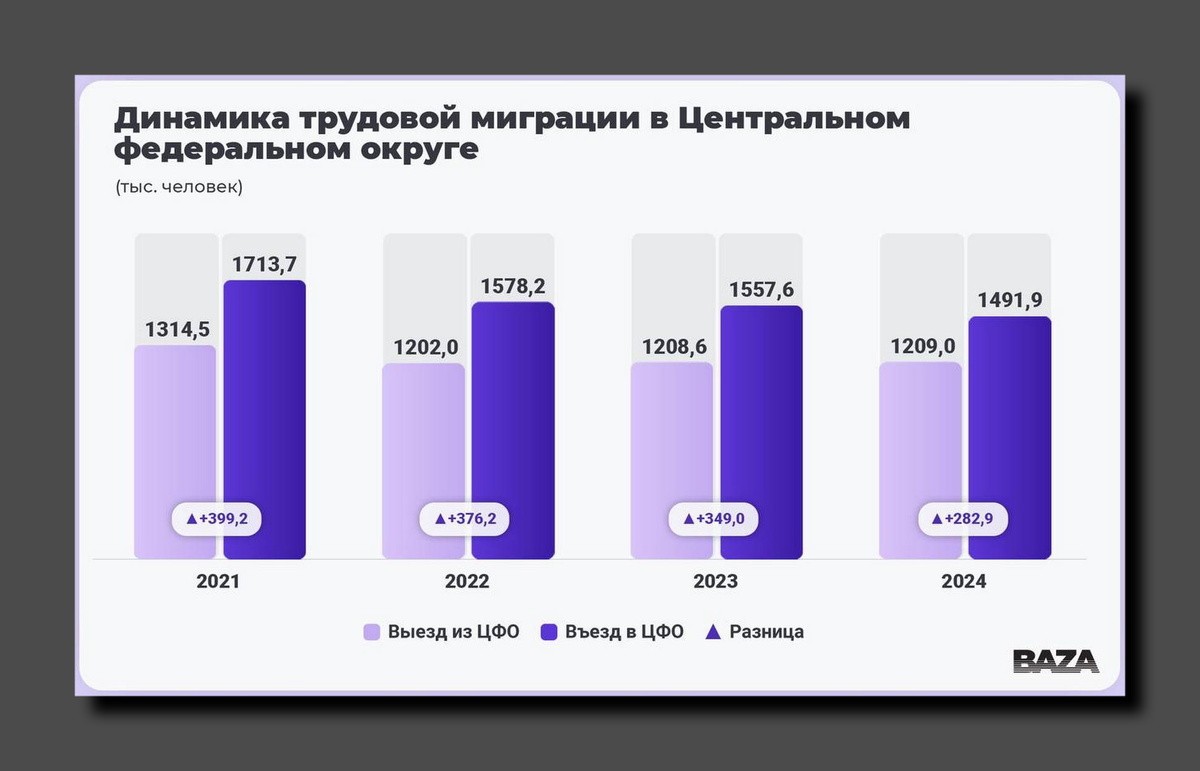 Скриншот https://t.me/bazabazon
