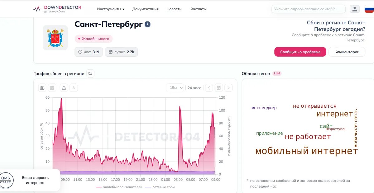    Фото: скриншот сервиса «ДаунДетектор»