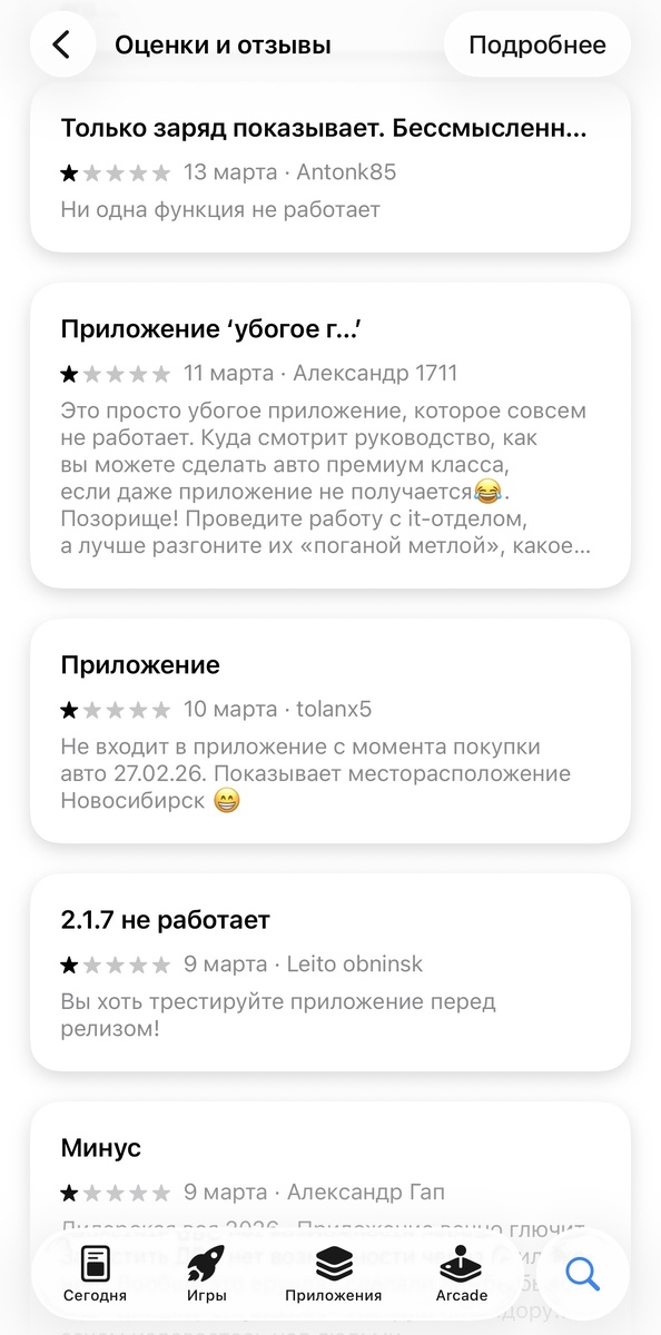 Отзывы на приложение VOYAH