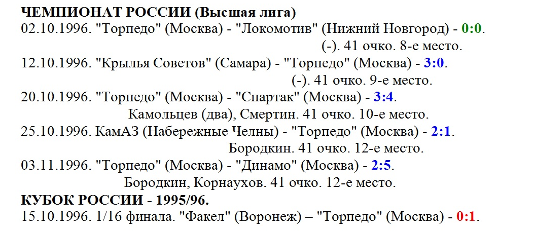 См. https://torpedo-arhiv.livejournal.com/tag/1996%20%D0%B3%D0%BE%D0%B4/ с дополнениями автора ИстАрх.
