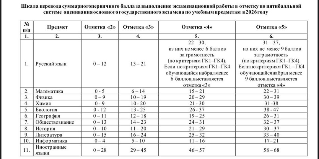 Ваш ребёнок в 9 классе