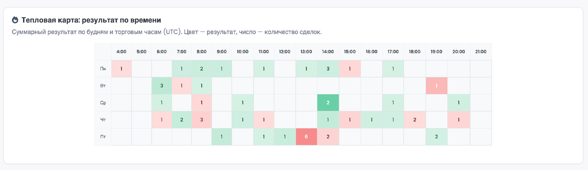 Тепловая карта
