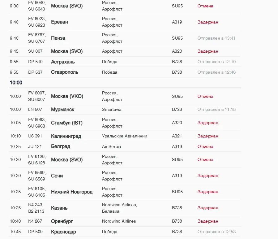    Фото: скриншот онлайн-табло аэропорта Пулково