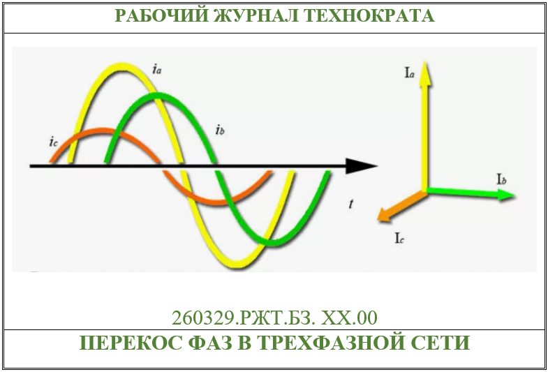 Почему перекос фаз в трехфазной сети неизбежен и что нужно сделать, чтобы минимизировать его последствия