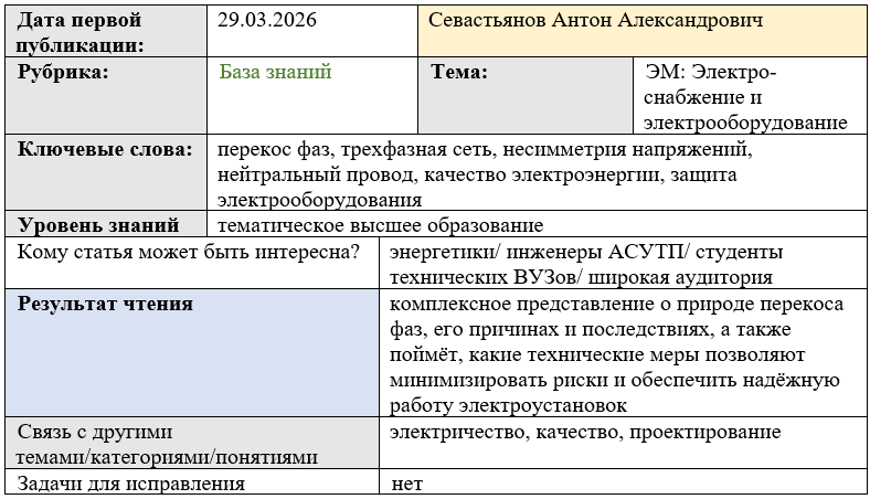 #перекос_фаз #трехфазная_сеть #несимметрия_напряжений #электробезопасность #стабилизатор_напряжения #защита_электрооборудования