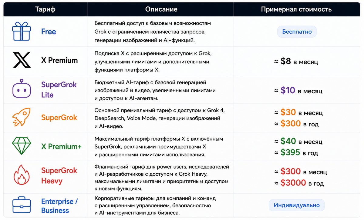 Тарифы Grok AI