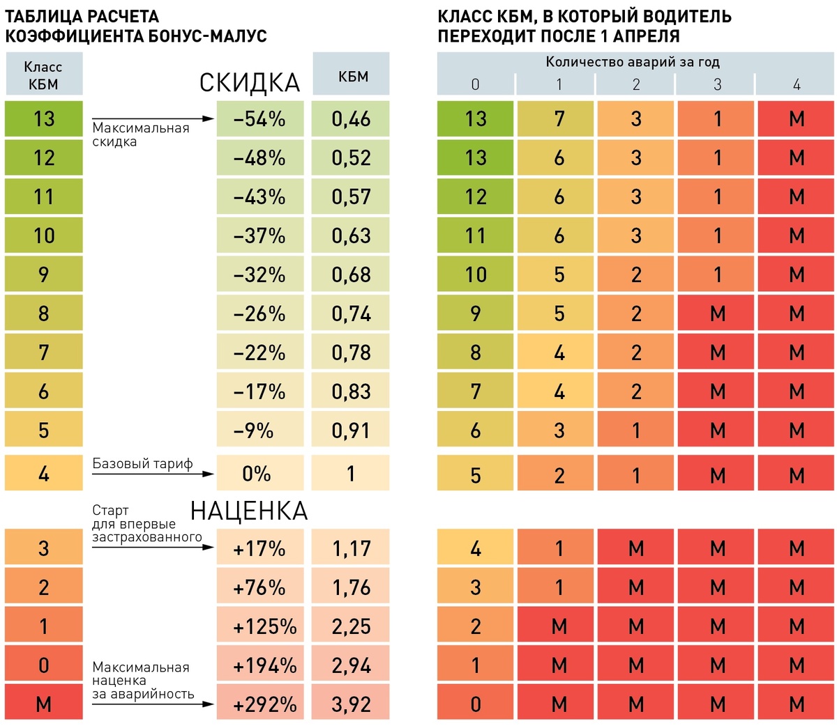     Фото: Инфографика "РГ/ Леонид Кулешов