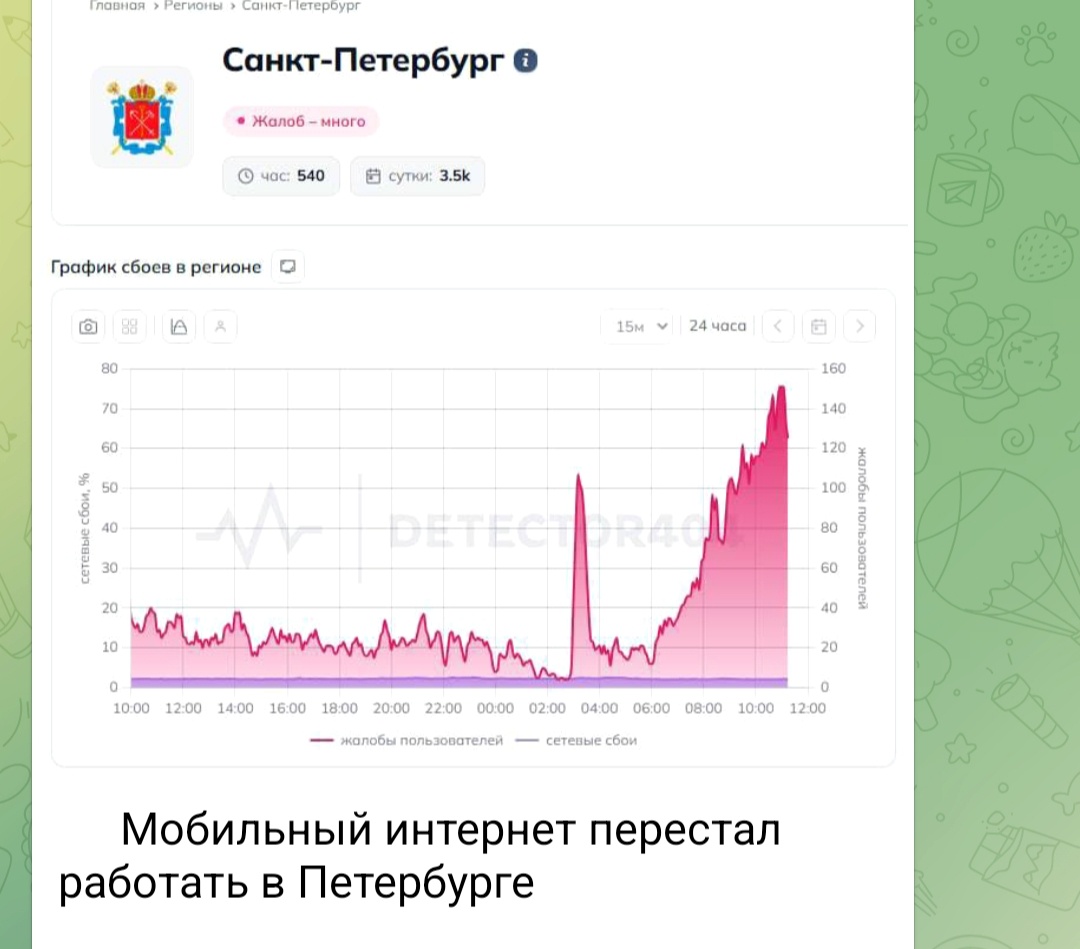 Жалобы граждан на неработающий интернет