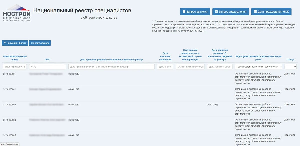 Национальный реестр специалистов в области строительства (НРС НОСТРОЙ)