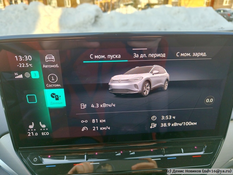 За 81 км городских поездок средний расход почти 39 кВтч/100 км. Когда за бортом ниже -20 гр, на более коротком расстоянии можно легко увидеть и 40, и 50 