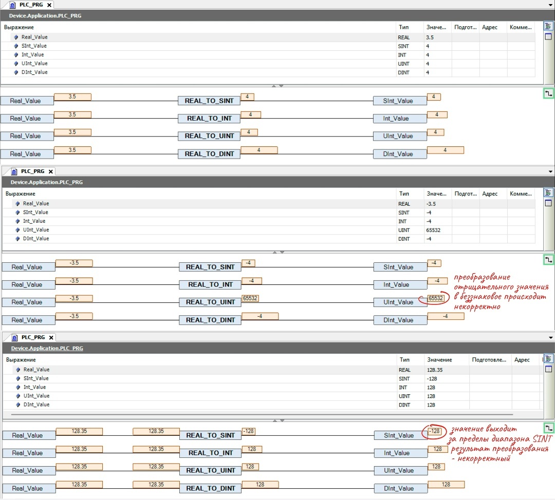 Примеры использования функции REAL_TO_INT() и т.п. на языке CFC (модифицированный FBD)
в CoDeSys 3.5