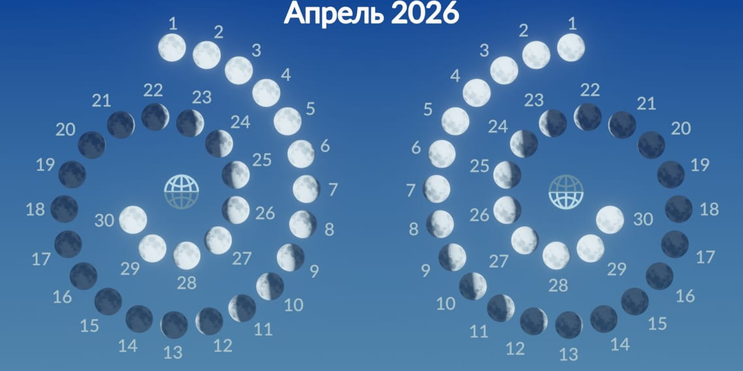 Астрономические события в апреле 2026 года