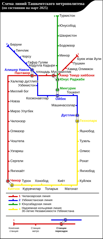 Схема метро. 2025