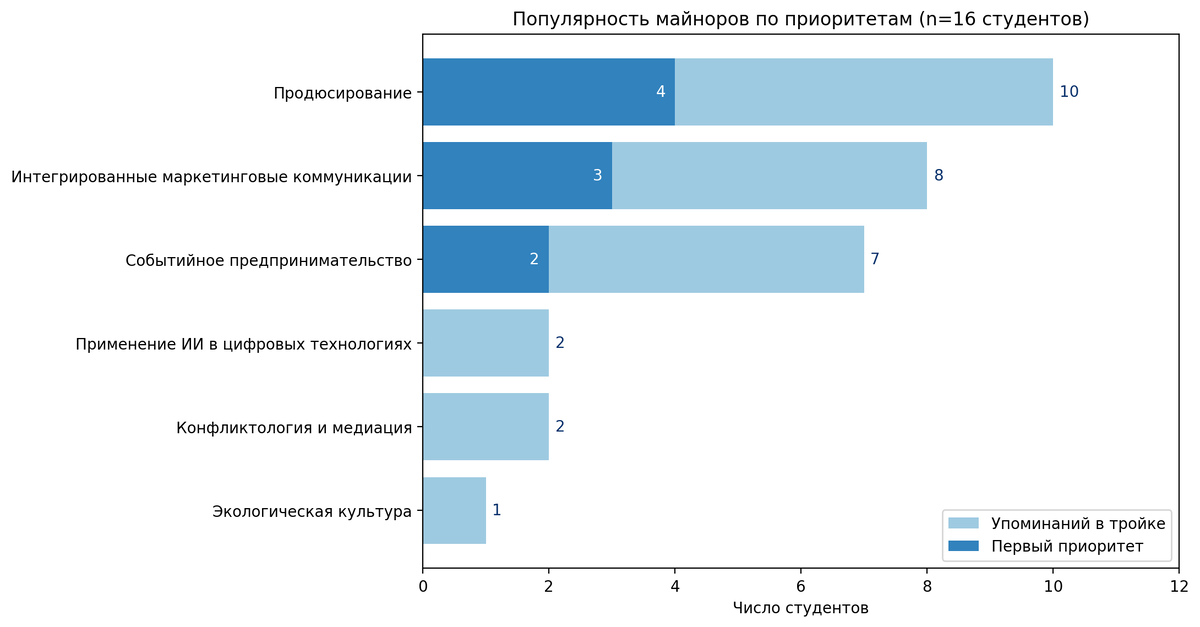 Источник: создано при помощи нейросети Julius.ai