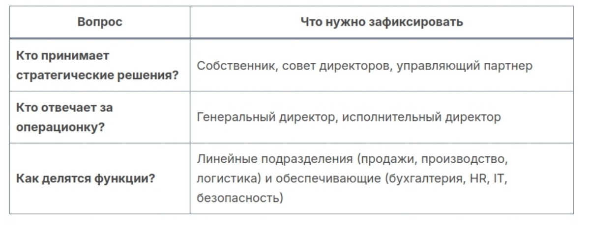 Архитектура управления