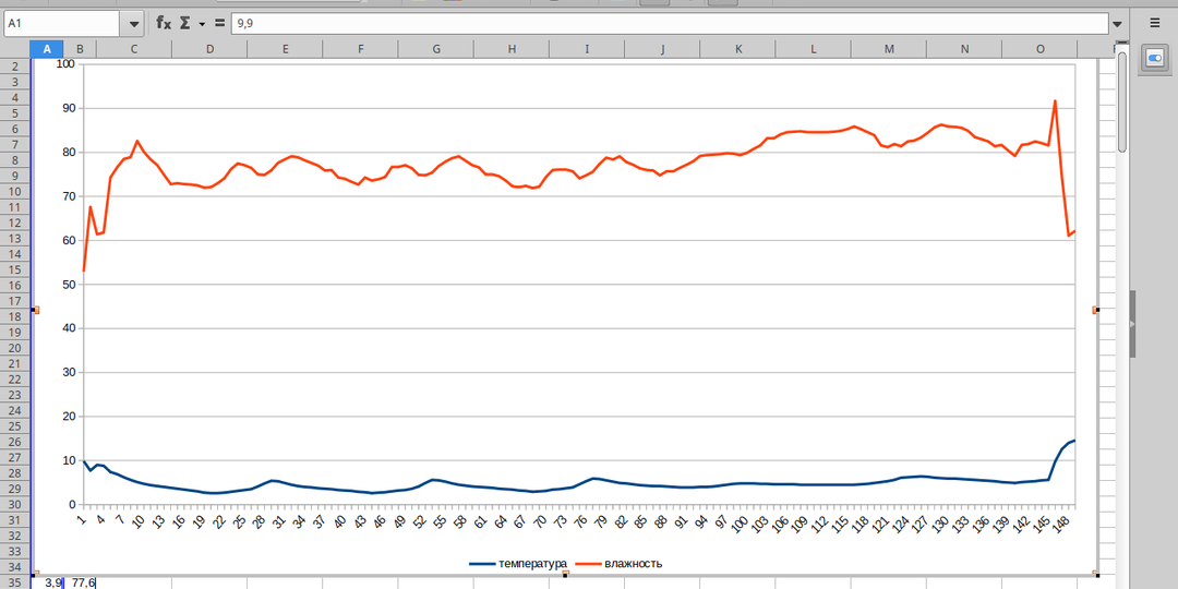 Когда теплицы нет и подоконники уже малы. Или температурные результаты