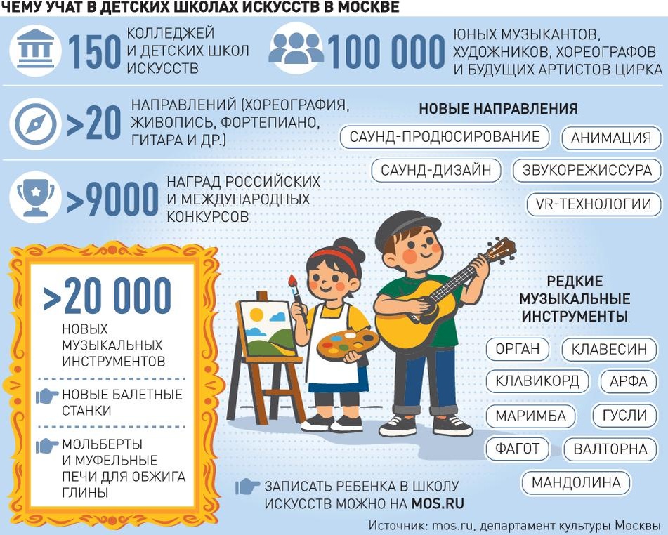     Фото: Инфографика "РГ" / Александр Чистов / Ангелина Зеленькова