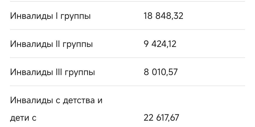 Размер социальной пенсии с 1 апреля 2026 года.