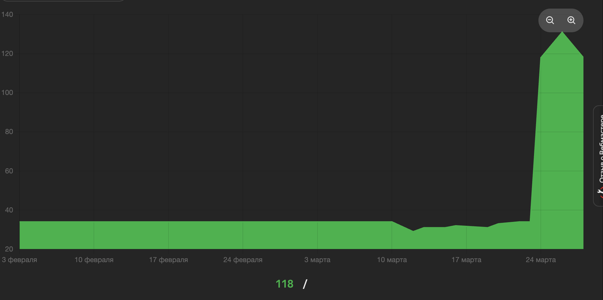 скриншот Яндекс Вебмастер