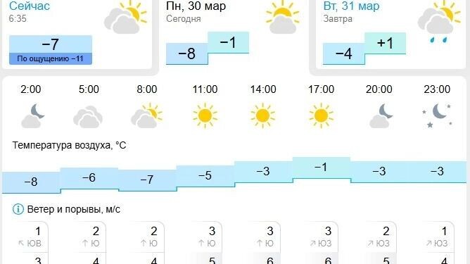    Скриншот   Gismeteo