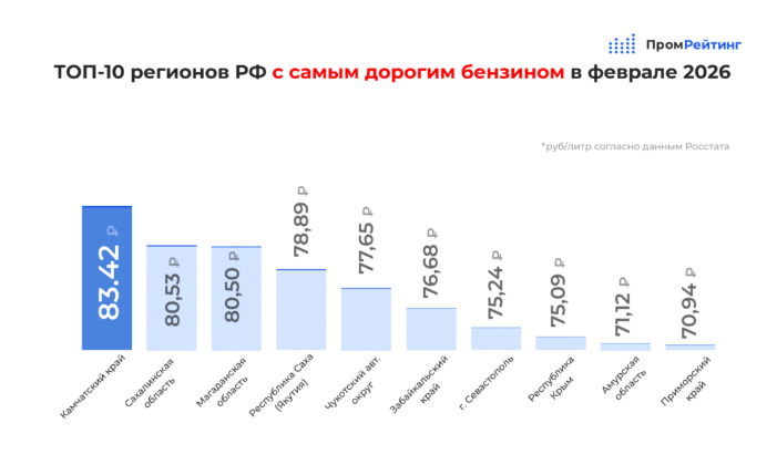 ИА «ПромРейтинг»