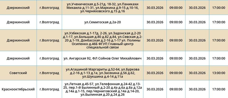    Скриншот с сайта ПАО "Россети Юг"