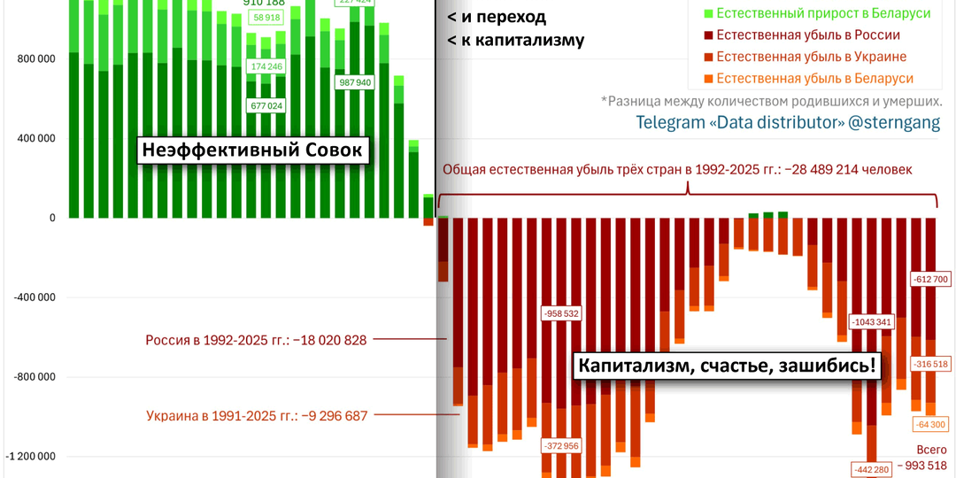 Как МВД компенсирует сокращение численности населения своими методами