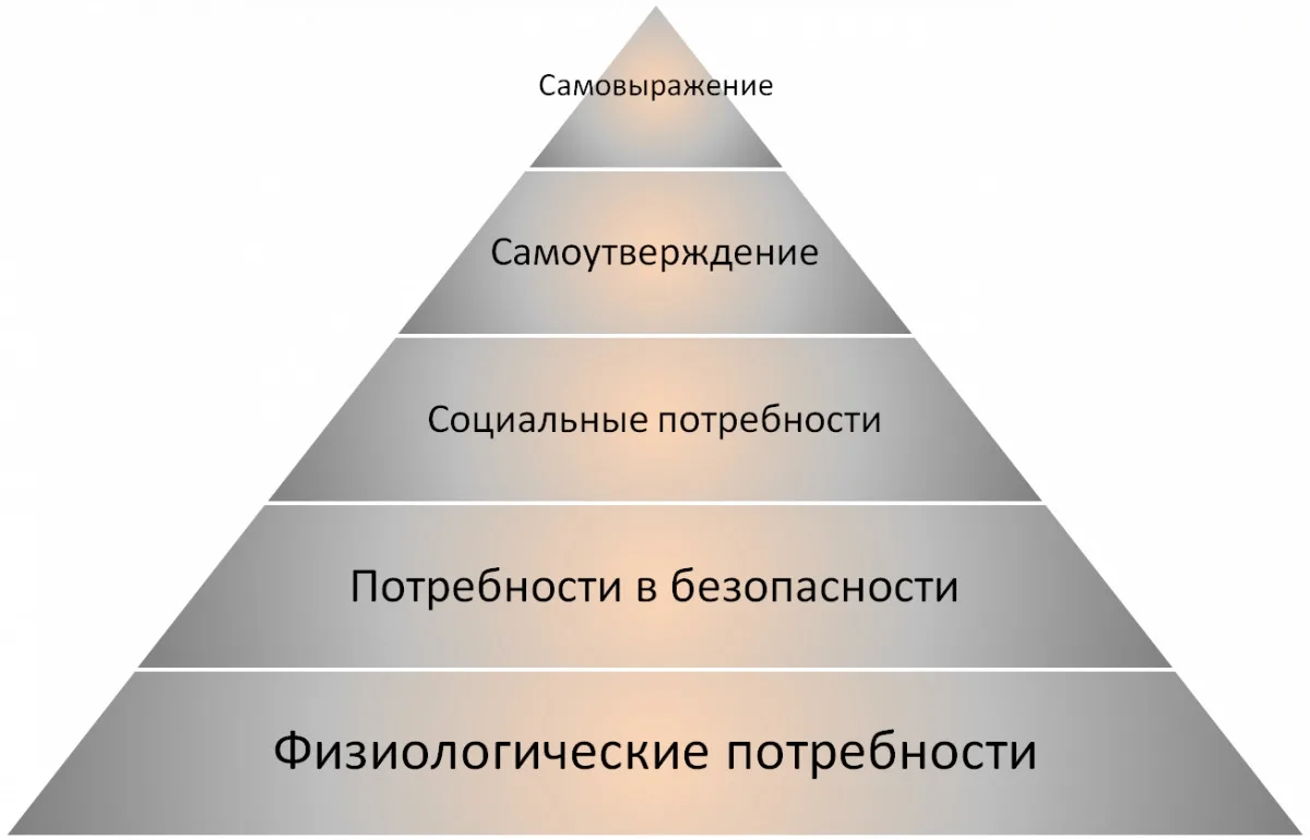 Лунные функции отражены в двух ярусах пирамиды потребностей - физиологические и потребность в безопасности, за другие ярусы отвечают и другие планеты натальной карты