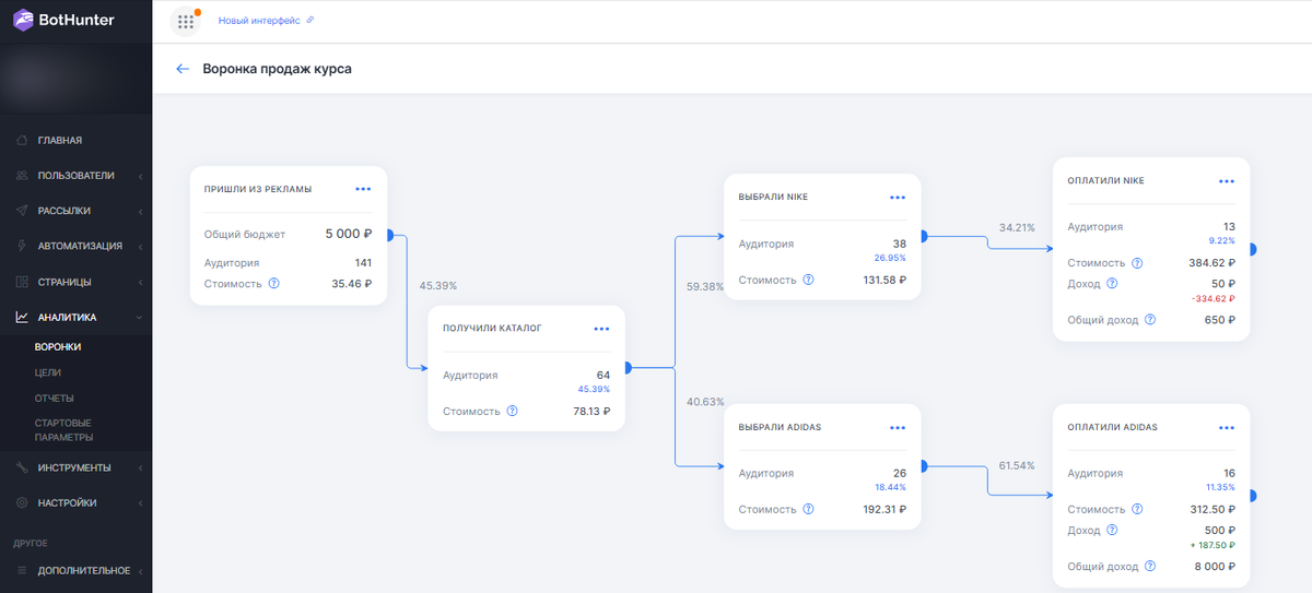 Как посмотреть эффективность