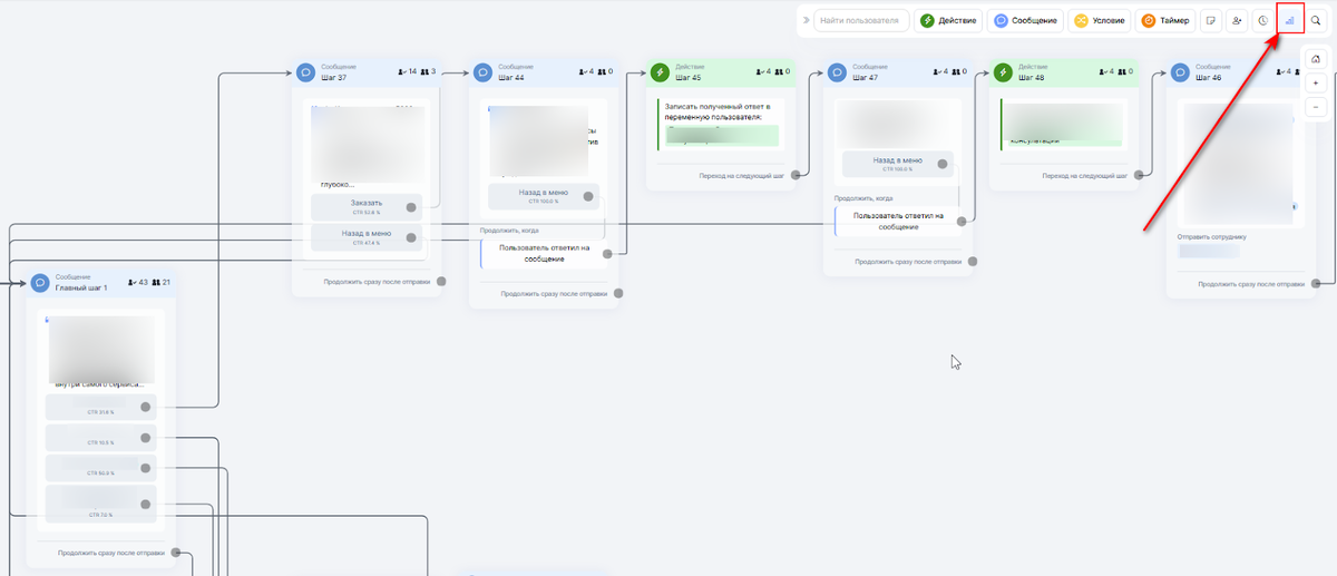 Смотрим конверсию