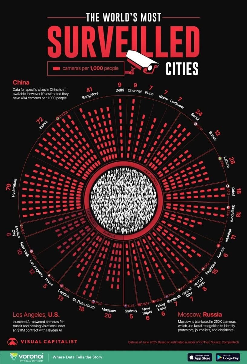    Рейтинг: города с наибольшим количеством камер видеонаблюдения в мире / © Visual Capitalist