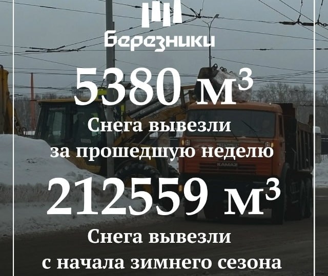 Вывоз снега в Березниках за прошлую неделю