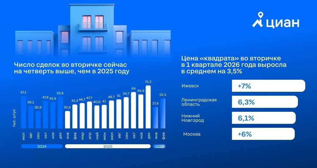    Фото: пресс-служба Циан