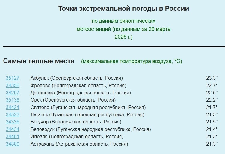 Оренбуржье — самое теплое место в России