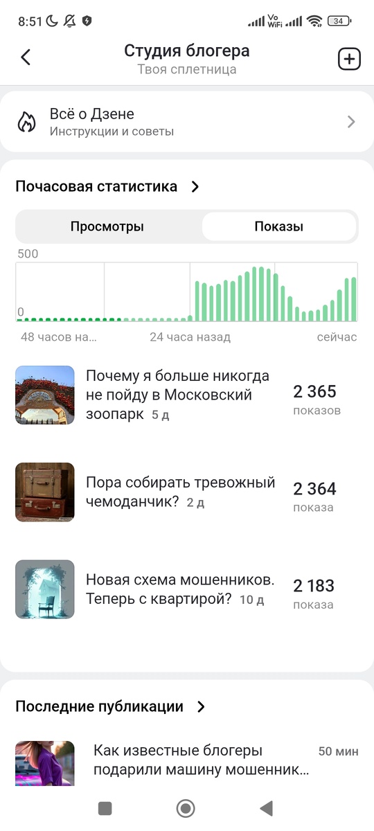 Показы выросли в разы